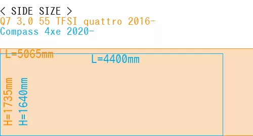 #Q7 3.0 55 TFSI quattro 2016- + Compass 4xe 2020-